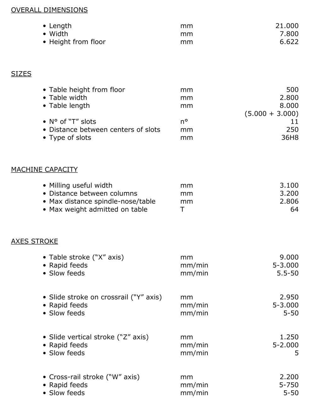 Miscellaneous/WALDRICH COBURG  20-10 FP 280