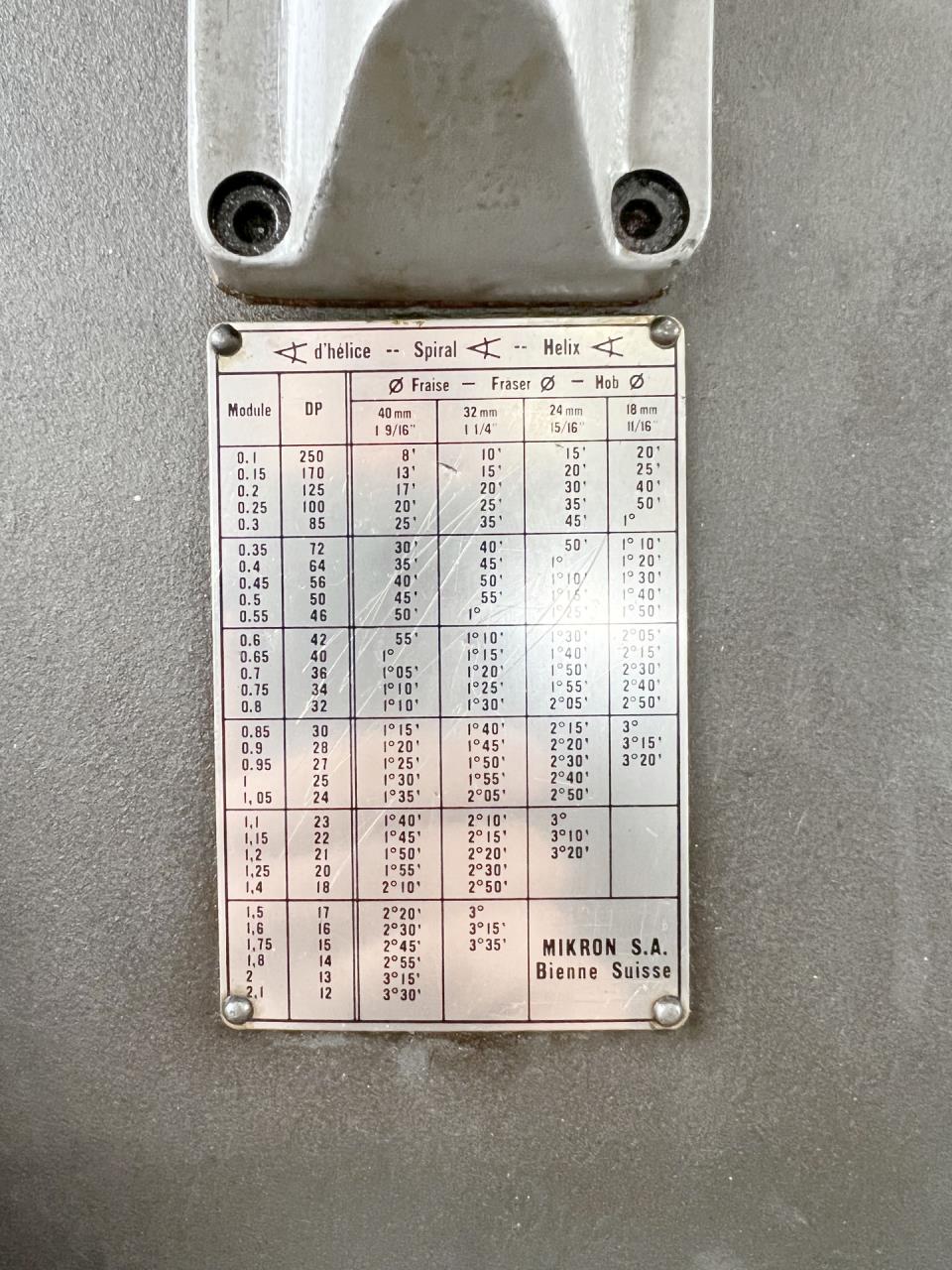 New And Used Machine Tools & Equipment